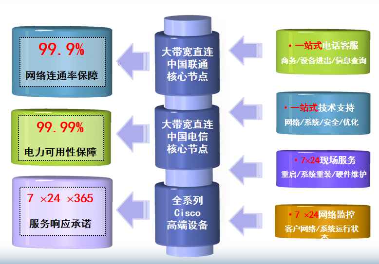 锦山镇机房网络